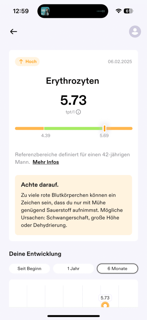 Screenshot der Aware App mit den Ergebnissen